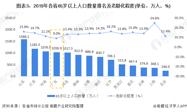 广东省肛肠科的发展与现状