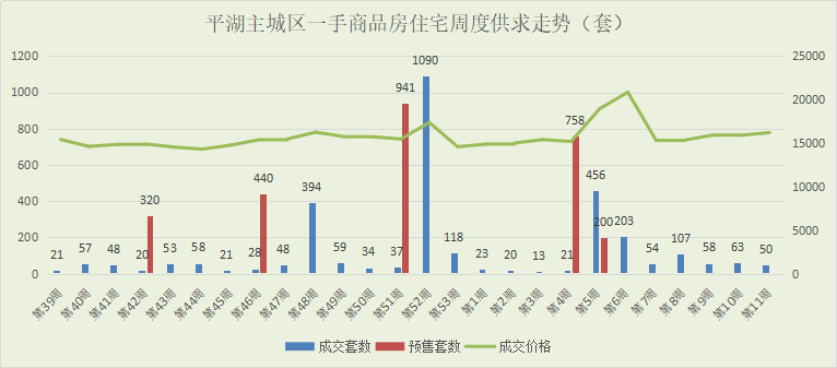 平湖房产市场现状与展望