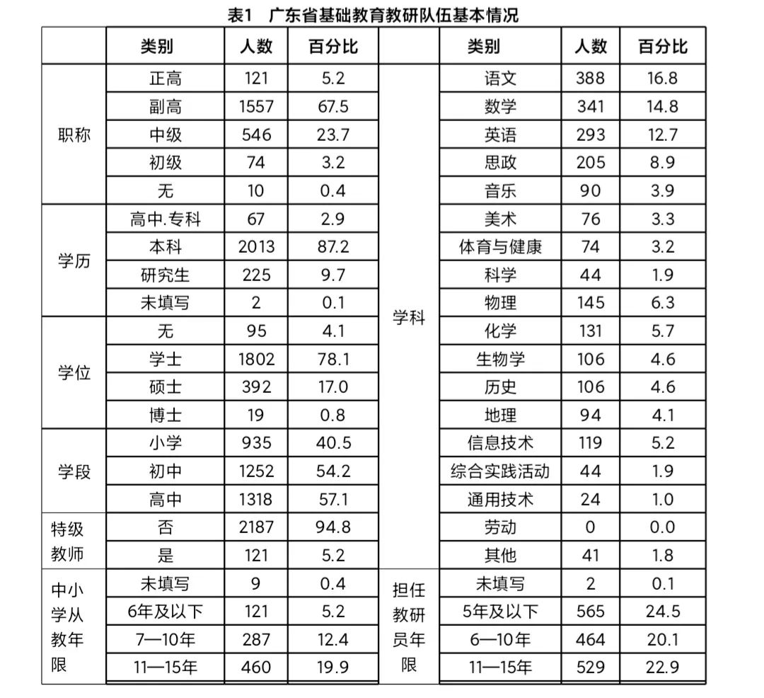 广东省英语基础教研的现状与发展趋势