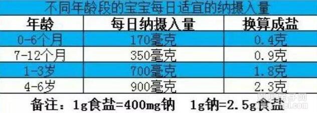 宝宝七个月能否吃盐，营养与健康考量