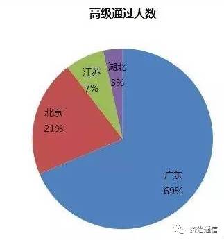 江苏人与广东人的考试比较，探寻两省考情的异同