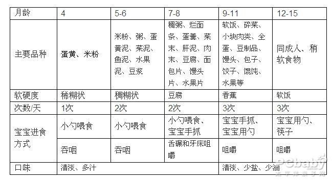 两岁三个月宝宝食谱，营养搭配与辅食制作