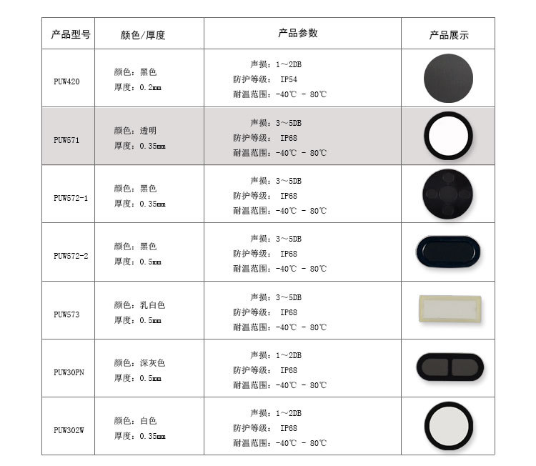 江苏防水电子科技报价表——高品质防水电子产品的选择