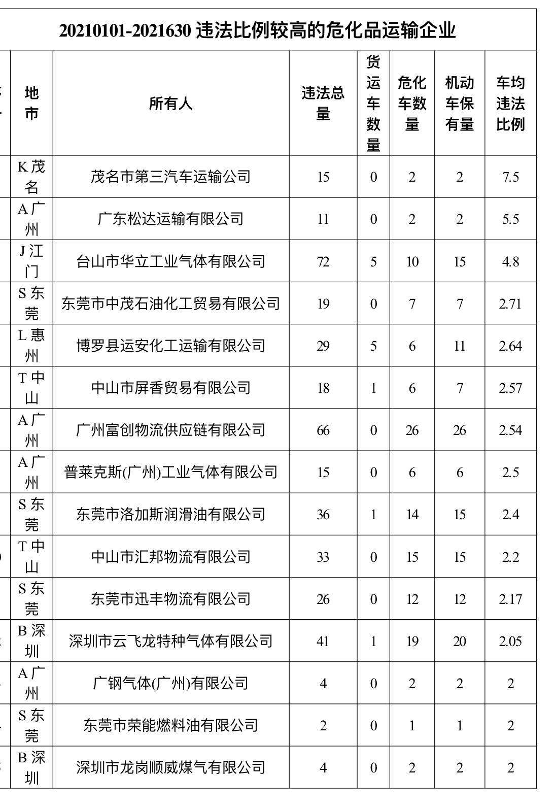 广东省的超速发展与挑战