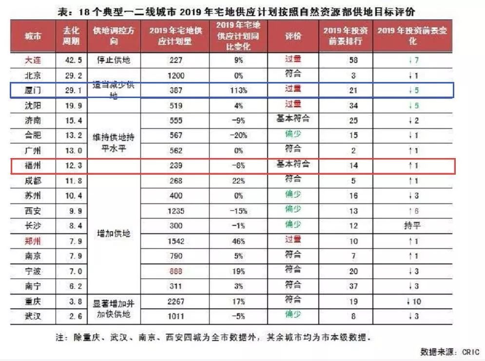 福州房产贴吧，解读房产动态，洞悉城市发展方向