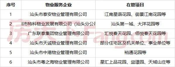 广东省前十名物业公司概览