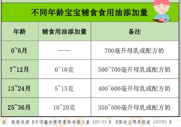 八个月宝宝能否吃核桃油，营养考量与注意事项